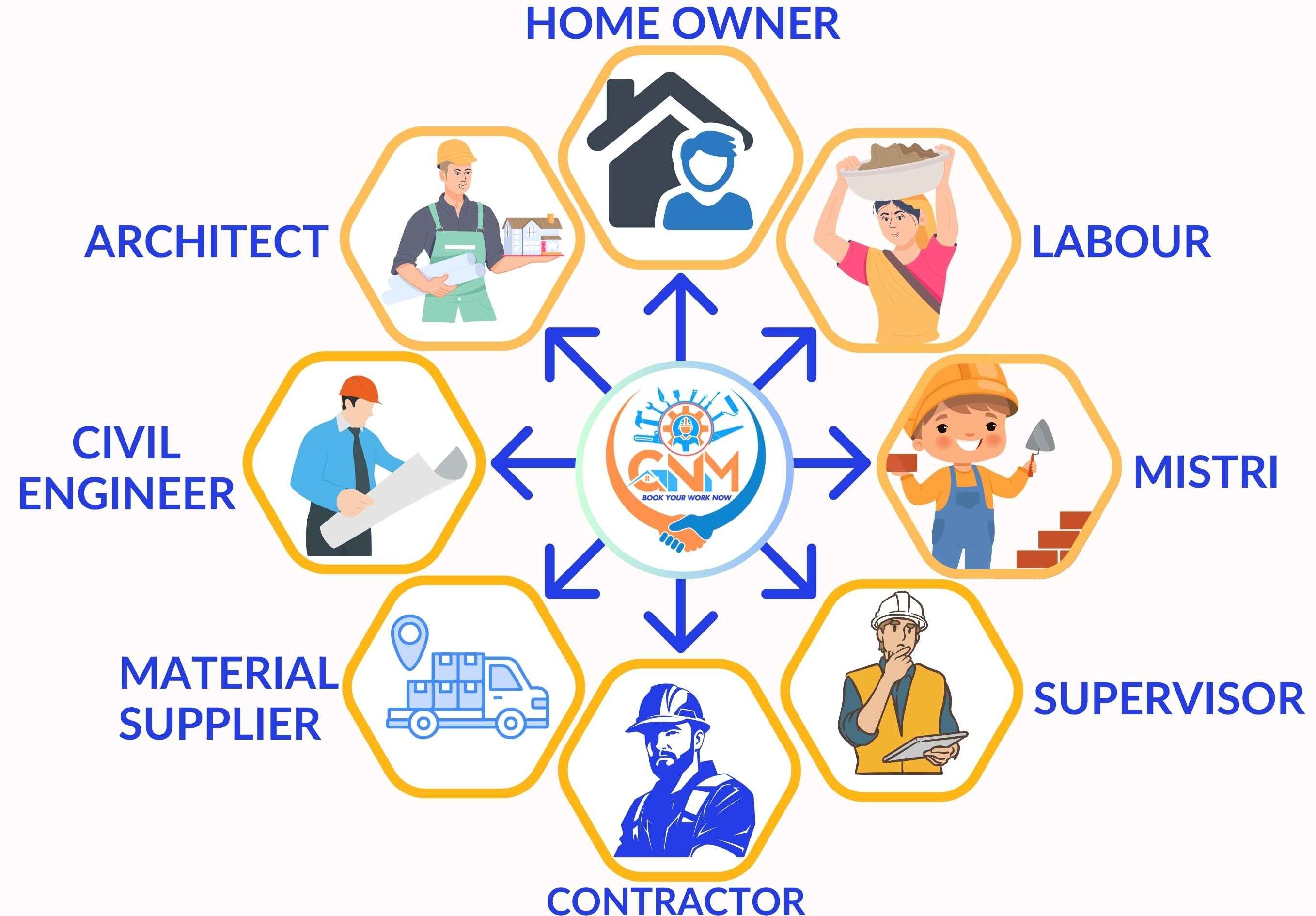 worker-cycle
